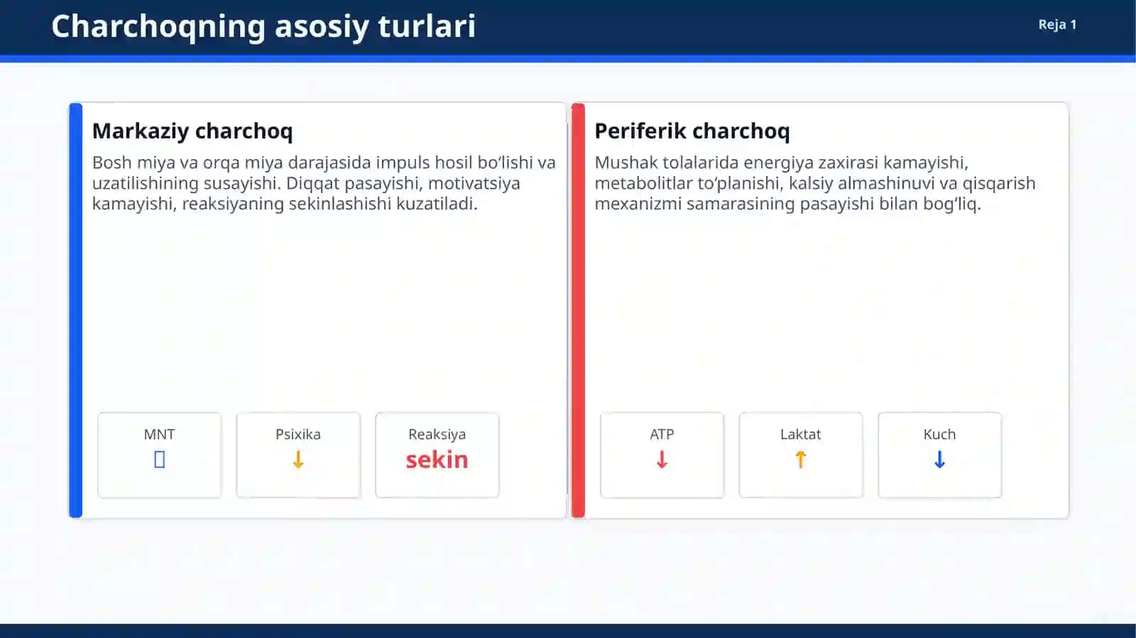 SPORTDA CHARCHOQ FIZIOLOGIYASI VA UNI OLDINI OLISH USULLARI 4