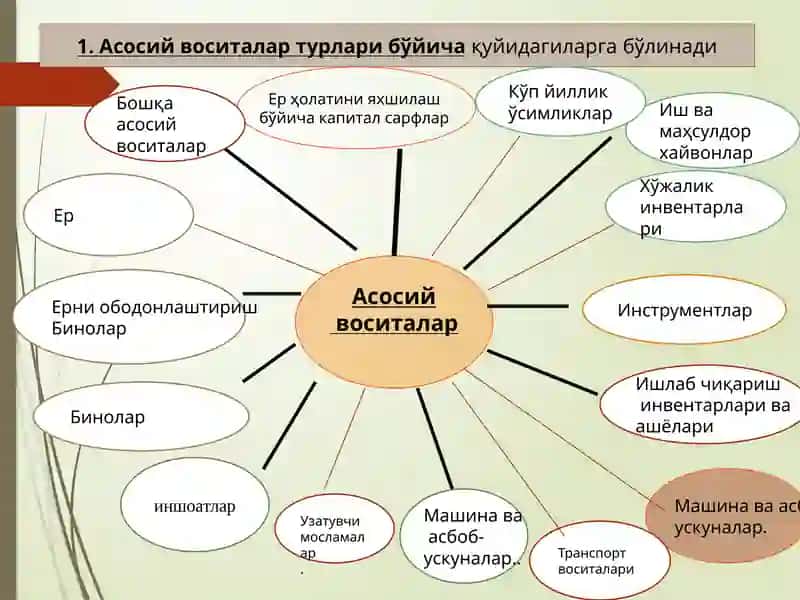 Асосий воситалар ва номоддий активлар ҳисоби 4