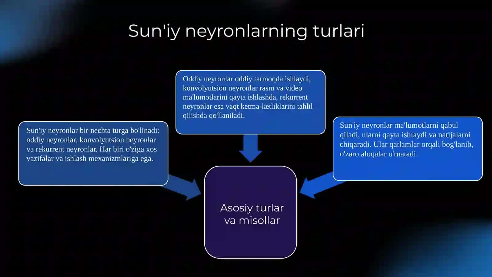 Intellektualo'lchashvositalaridaneyrotuzilmalarniqo'llash 4