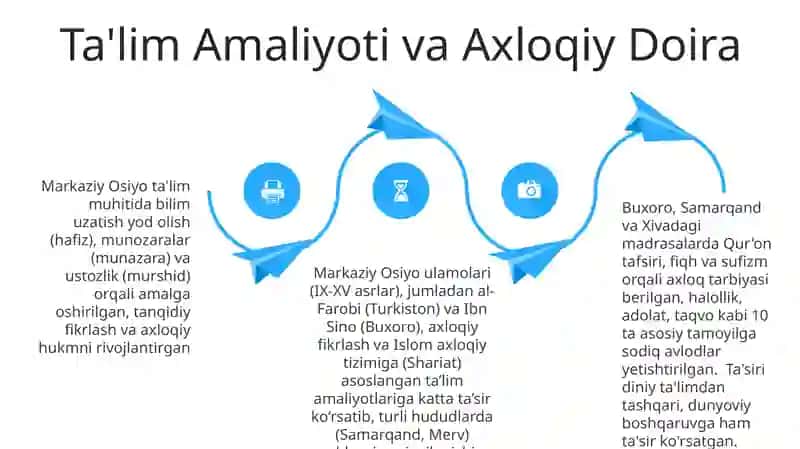 Yuksak ma'naviyatli yoshlarni tarbiyalashda O'rta Osiyo allomalarining o'rni 4