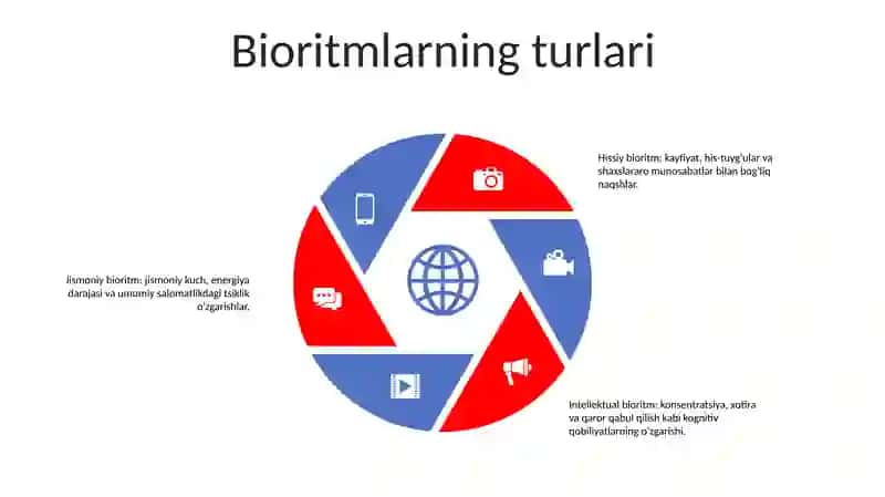 Biomaromlar Va Tirik Organizmlarning Hayotiy Shakllari: Osimlik Va Hayvonlarning Sutkalik, Oylik Va Yillik Maromlari 4