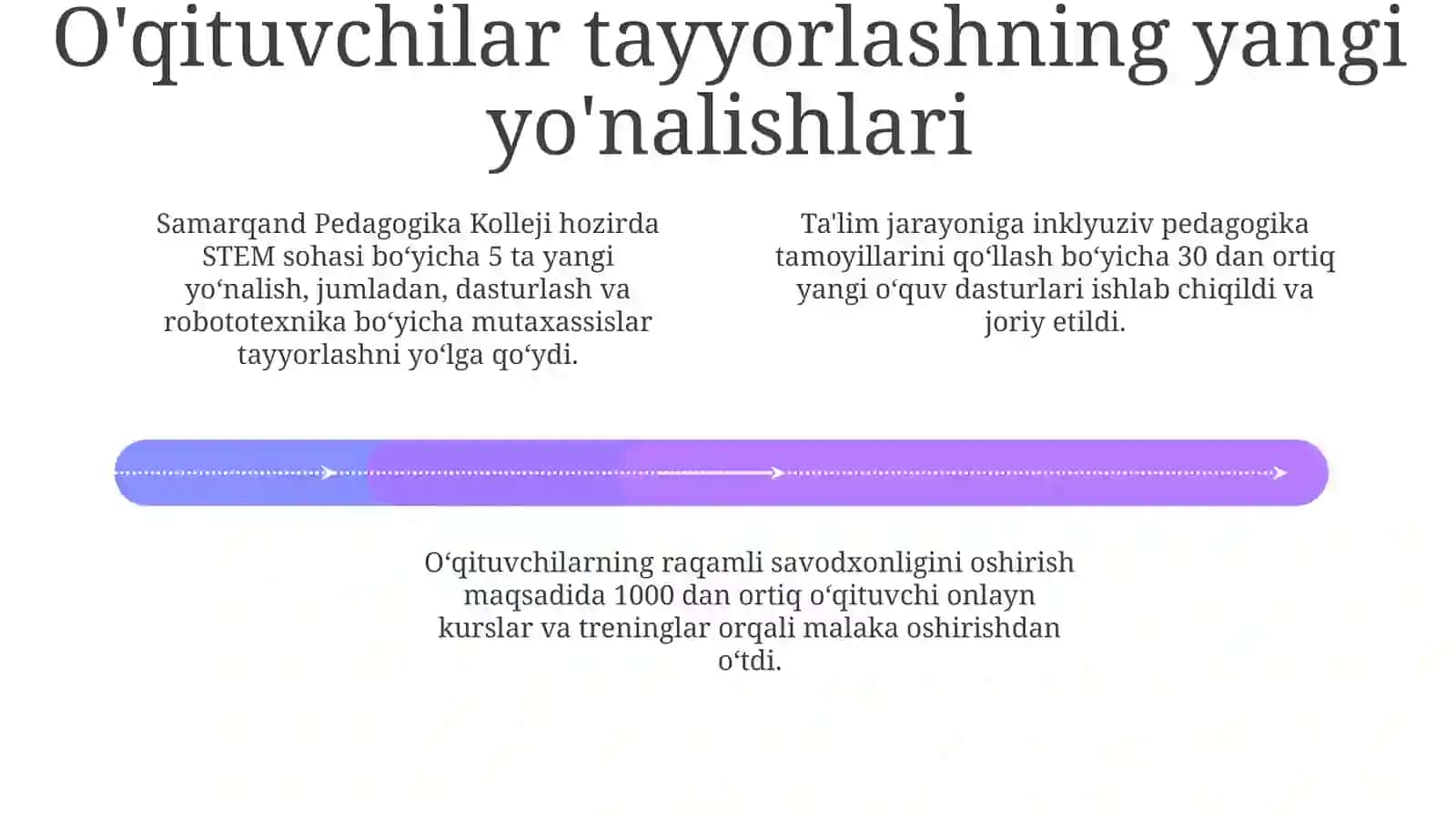 Samarqand Pedagogika Maktabi Tarixi 4