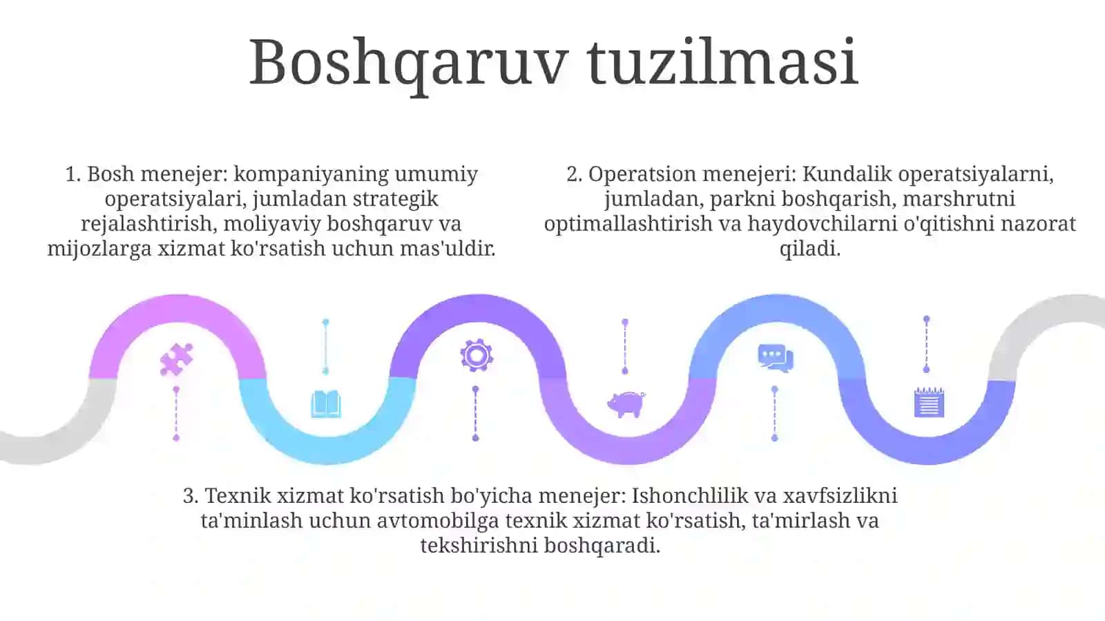 Intelektual Transport Tizimini Boshqaruv Tuzilmasi 4