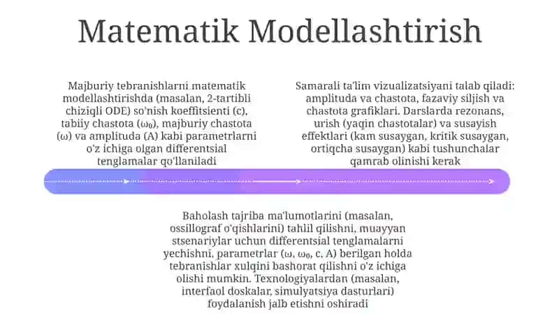 Majburiy tebranishlar mavzusini o'qitish metodikasi 4