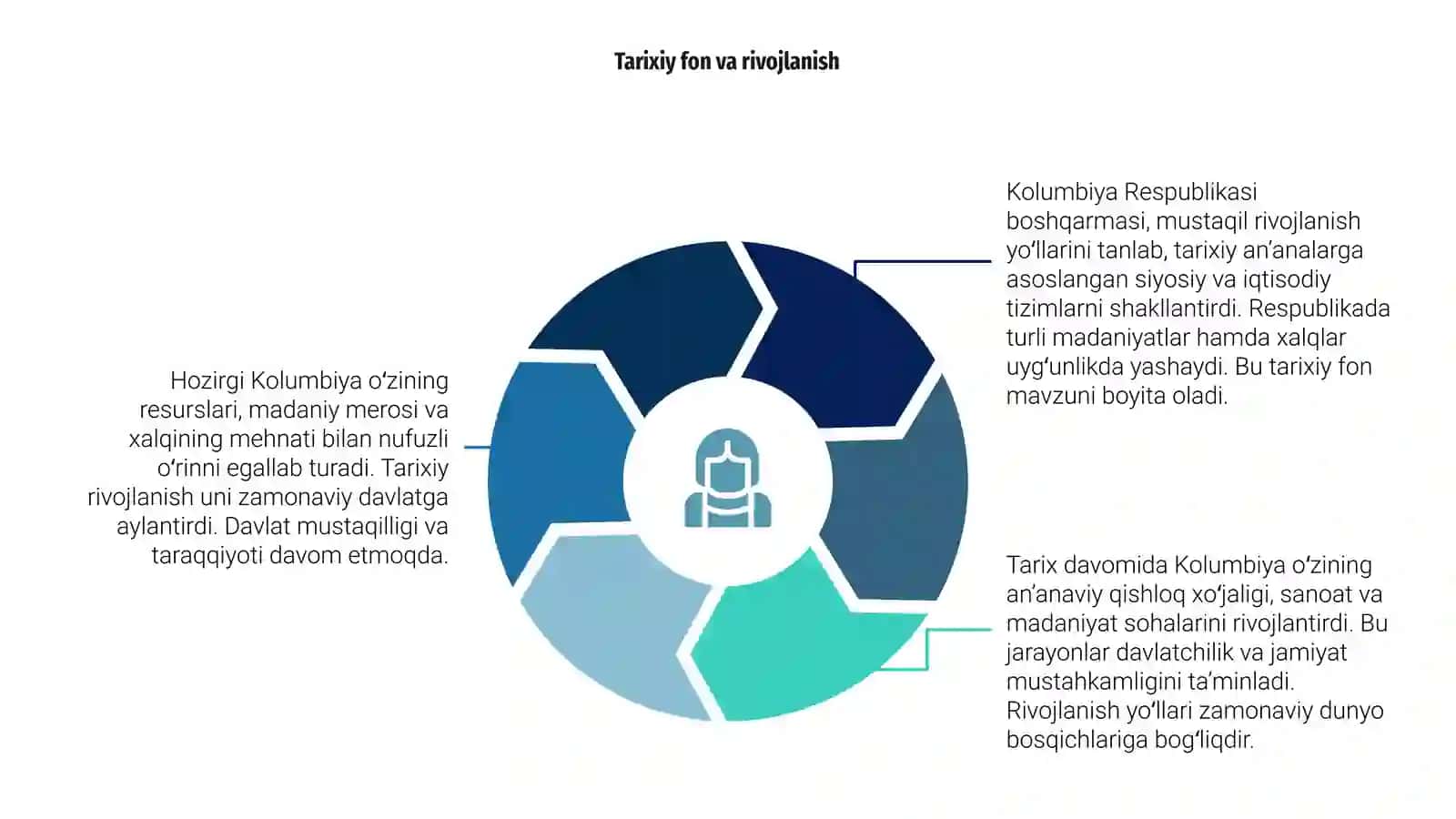 Kolumbiya Respublikasi: Kirish 4