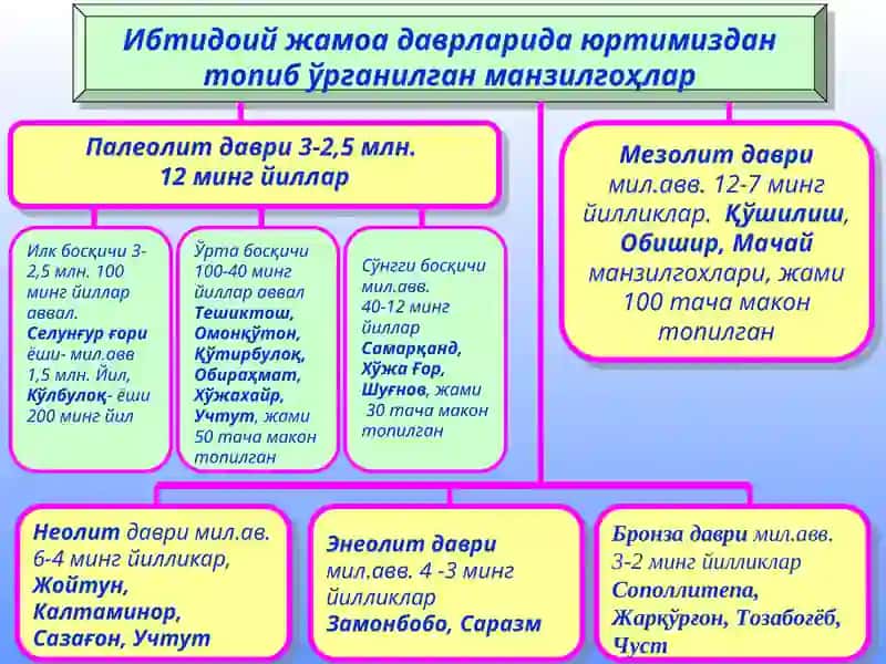 O‘zbekistonda mustaqillik g‘oyalarining tarixiy asoslari 4