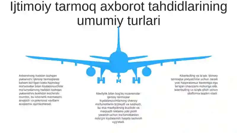 Ijtimoiy Tarmoqlarda Axborot Xurujlari Va Taxdidlar 4