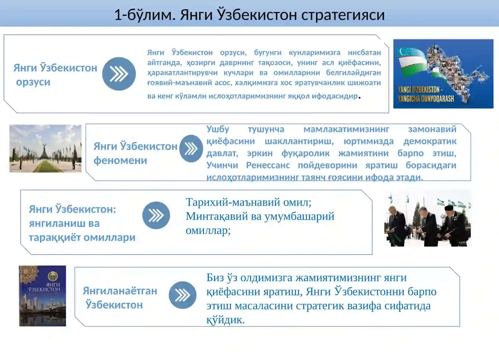 Янги Ўзбекистон Стратегияси 4