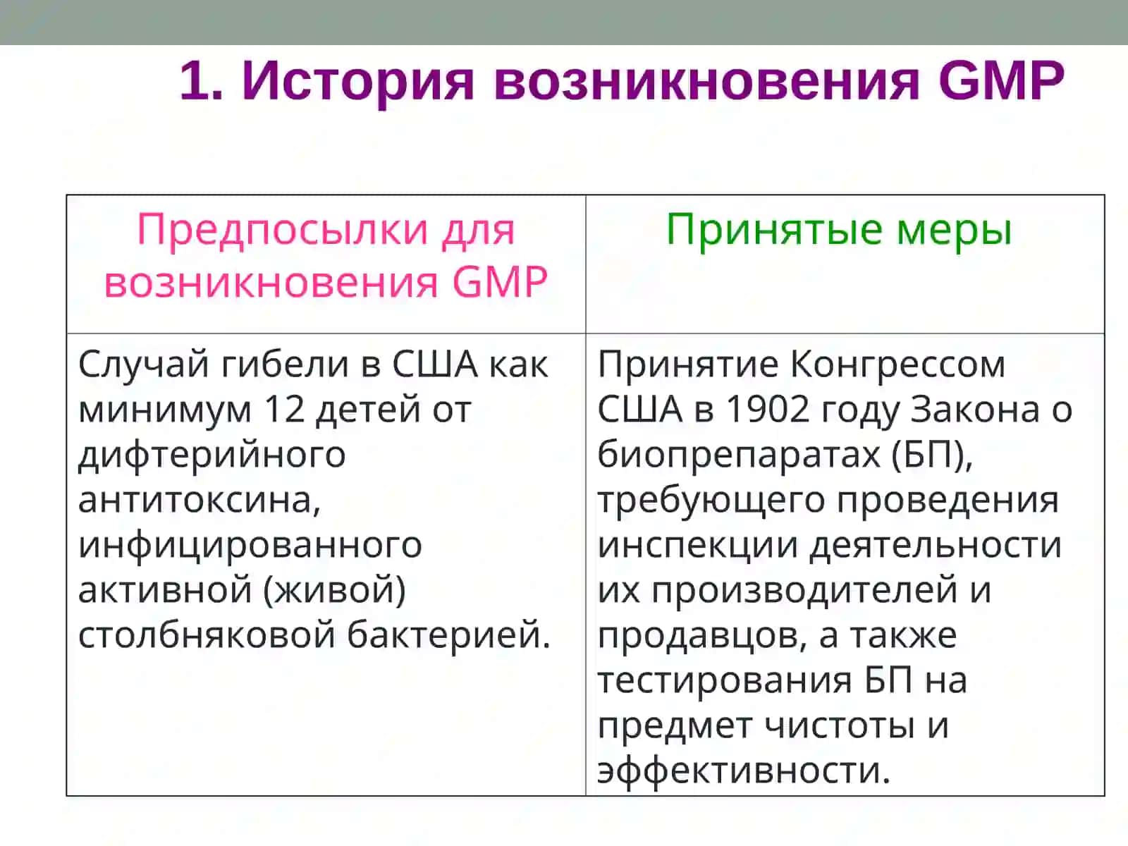 ФАРМАЦЕВТИКА КОРХОНАЛАРИГА GMP СТАНДАРТИНИНГ ЖОРИЙ ЭТИЛИШ ҲОЛАТИ 4