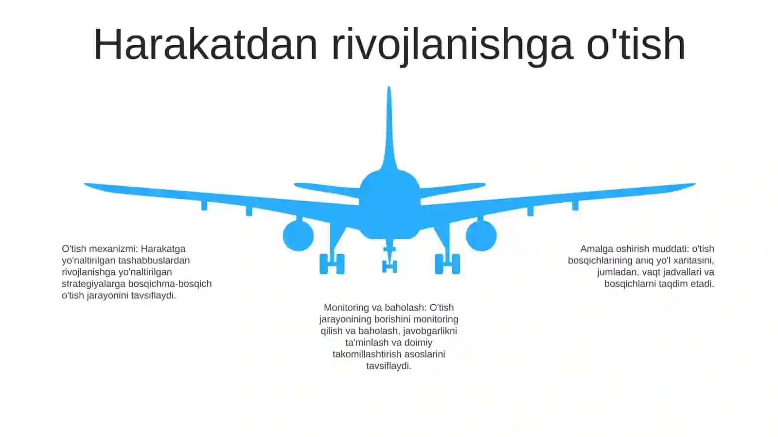 Harakatlar Strategiyasidan Taraqqiyot Strategiyasi Sari 4
