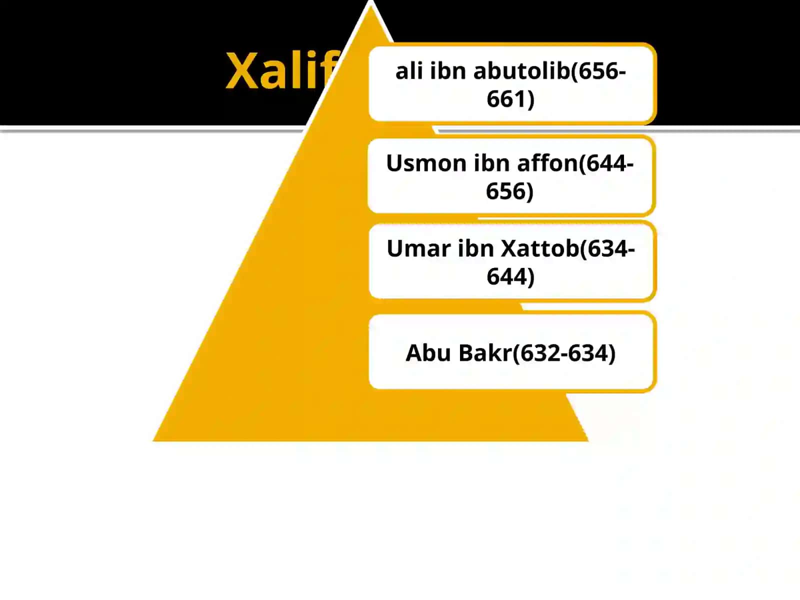 Islom dini manbalari, aqidaviy maktablari va ularning hozirgi davrdagi ahamiyati 4