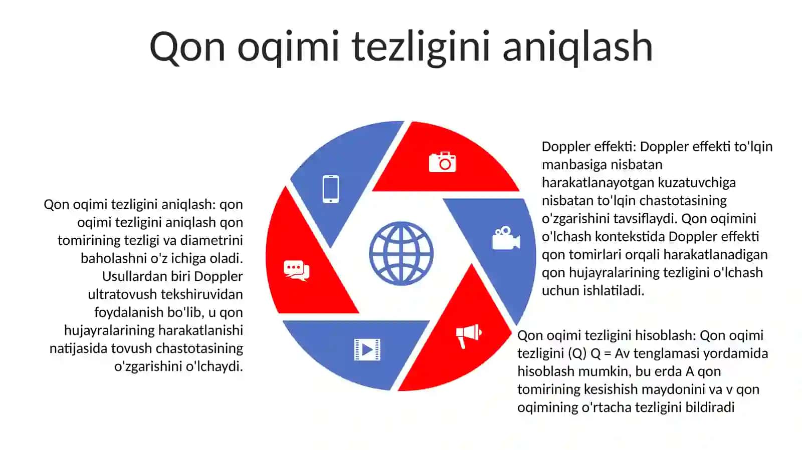 Dopler Effekti.Qon Oqimi Tezligini Aniqlash 4