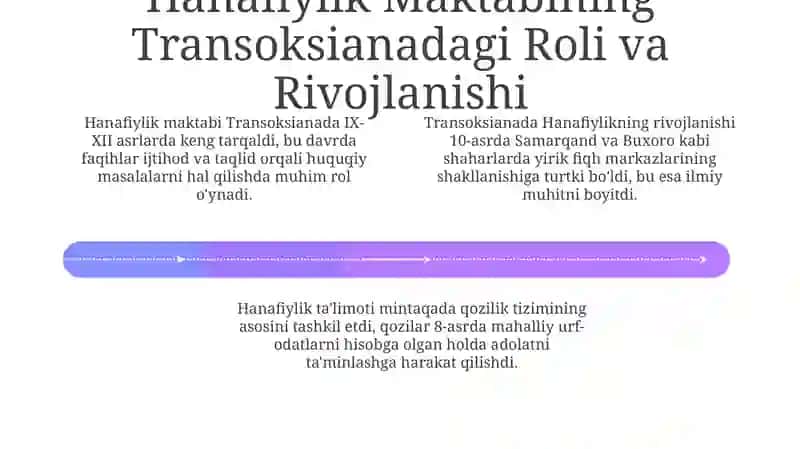 Transoxianada Islom Huquqshunosligining O'rni 4