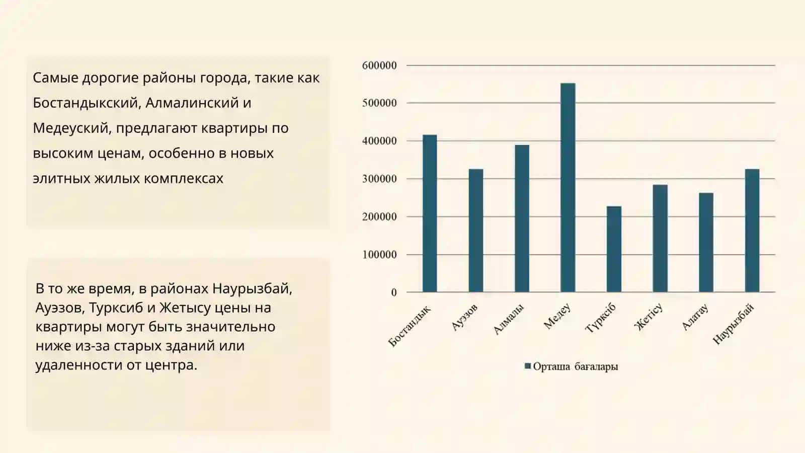 Анализ рынка недвижимости в городе Алматы 4