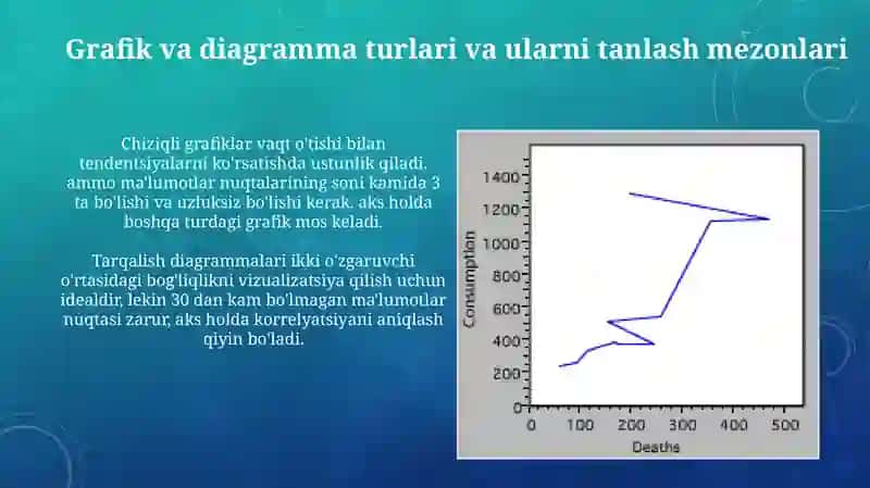 Grafiklar va Diagrammalarning Muhimligi va Turlari 4
