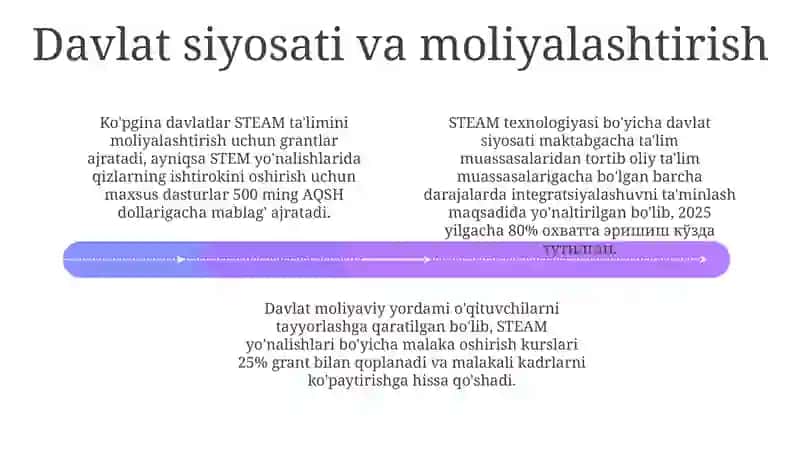 STEAM ta'limi 4