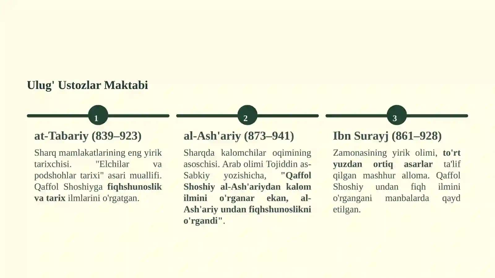 Qaffol-ash-Shoshiy-Orta-Osiyolik-Buyuk-Alloma 4