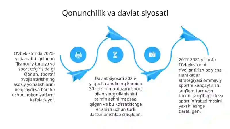 Ommaviy jismoniy tarbiya va sportni rivojlantirishning zamonaviy kotseptsiyalari 4