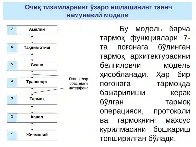 Очиқ тизимларнинг ўзаро ишлашининг таянч намунавий модели 4