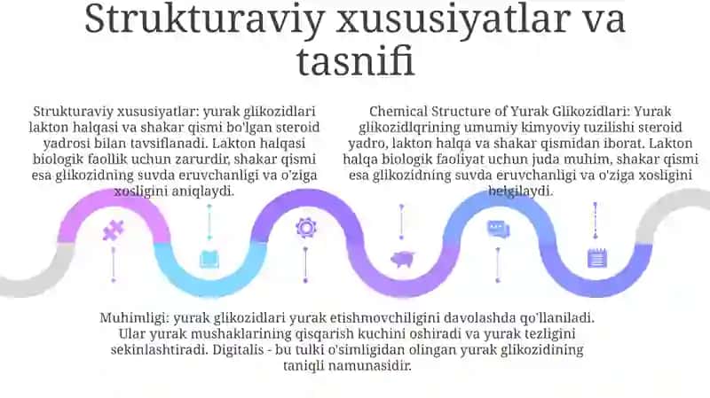 Yurak Glikozidlqrning Kimyoviy Tuzilishi Va Ahamiyati 4