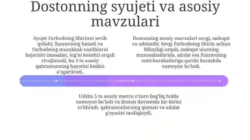 AlisherNavoiyningʼʼFarhodvaShirinʼʼasariga 4