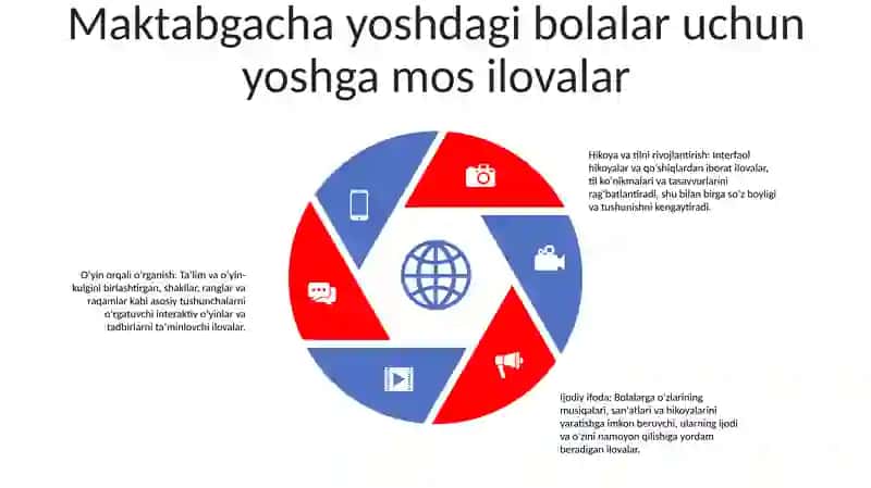 Maktabgacha Yoshdagi Bolalarni Applikatsiyaga O'Rgatish 4