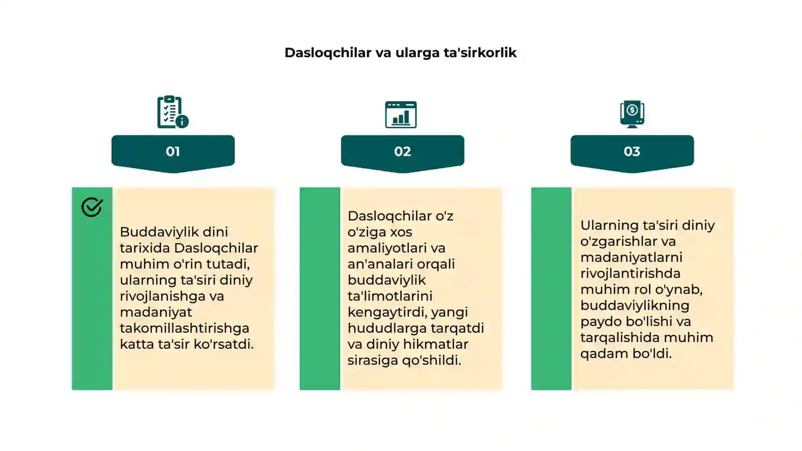 Buddaviylik dinining paydo bolish tarixi 4