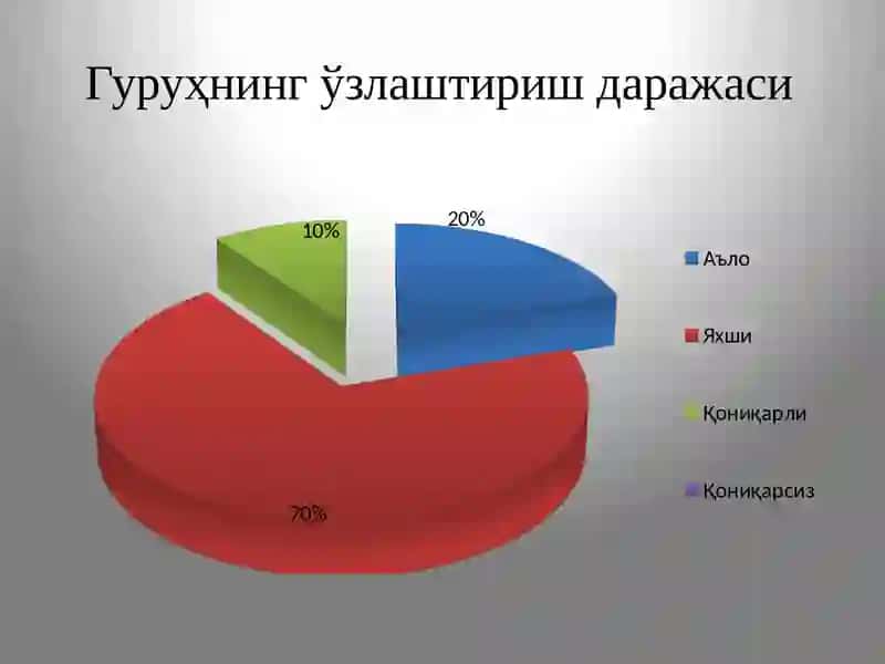 Иқтисодиёт факультети ЭК-12 гуруҳ тақдимоти 4