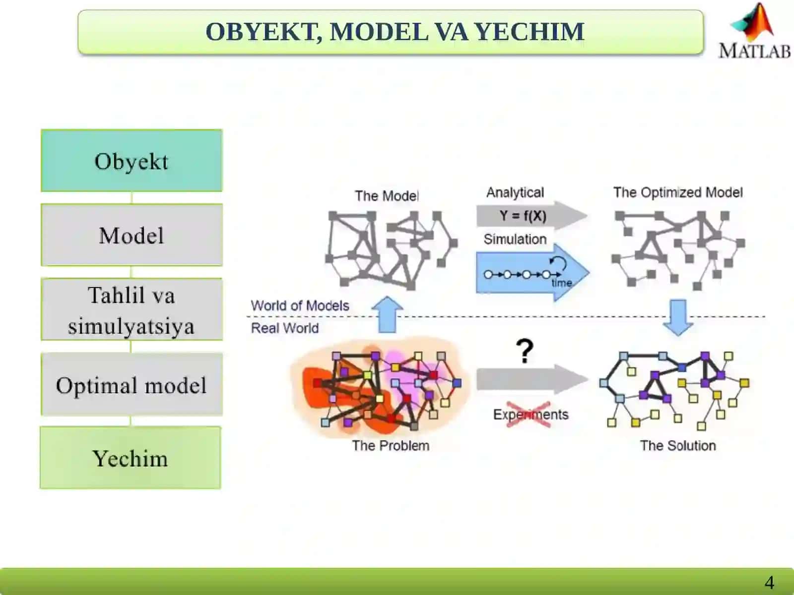 SIMULINK paketi asosida murakkab tizimlarni modellashtirish va boshqarish 4