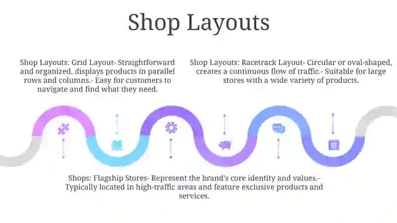 Types of Shops 4
