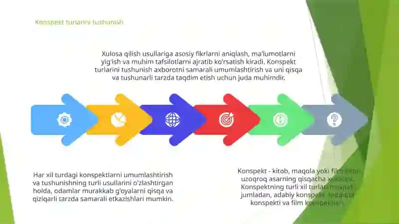 Konspekt. Konspekt turlari. Konspektlashtirish usullari 4