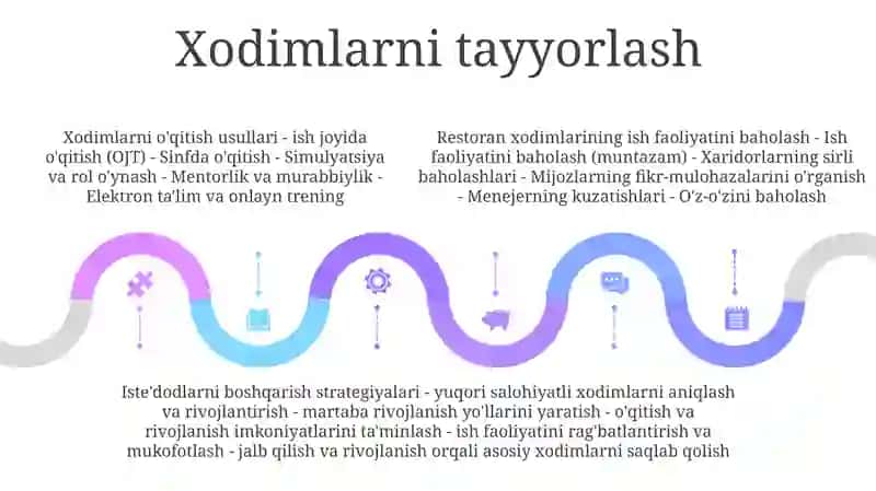 Kadrlar Menejmenti 4