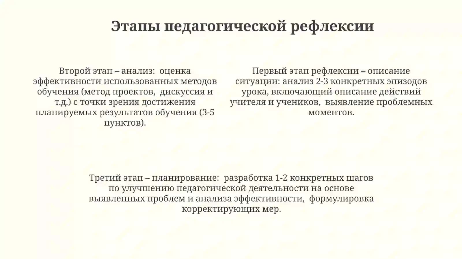Педагогическая рефлексия в деятельности учителя 4