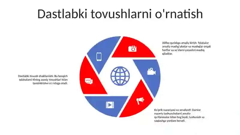 Alifbe Darsligi Qurilishi Bilan Amaliy Tanishtirish 4