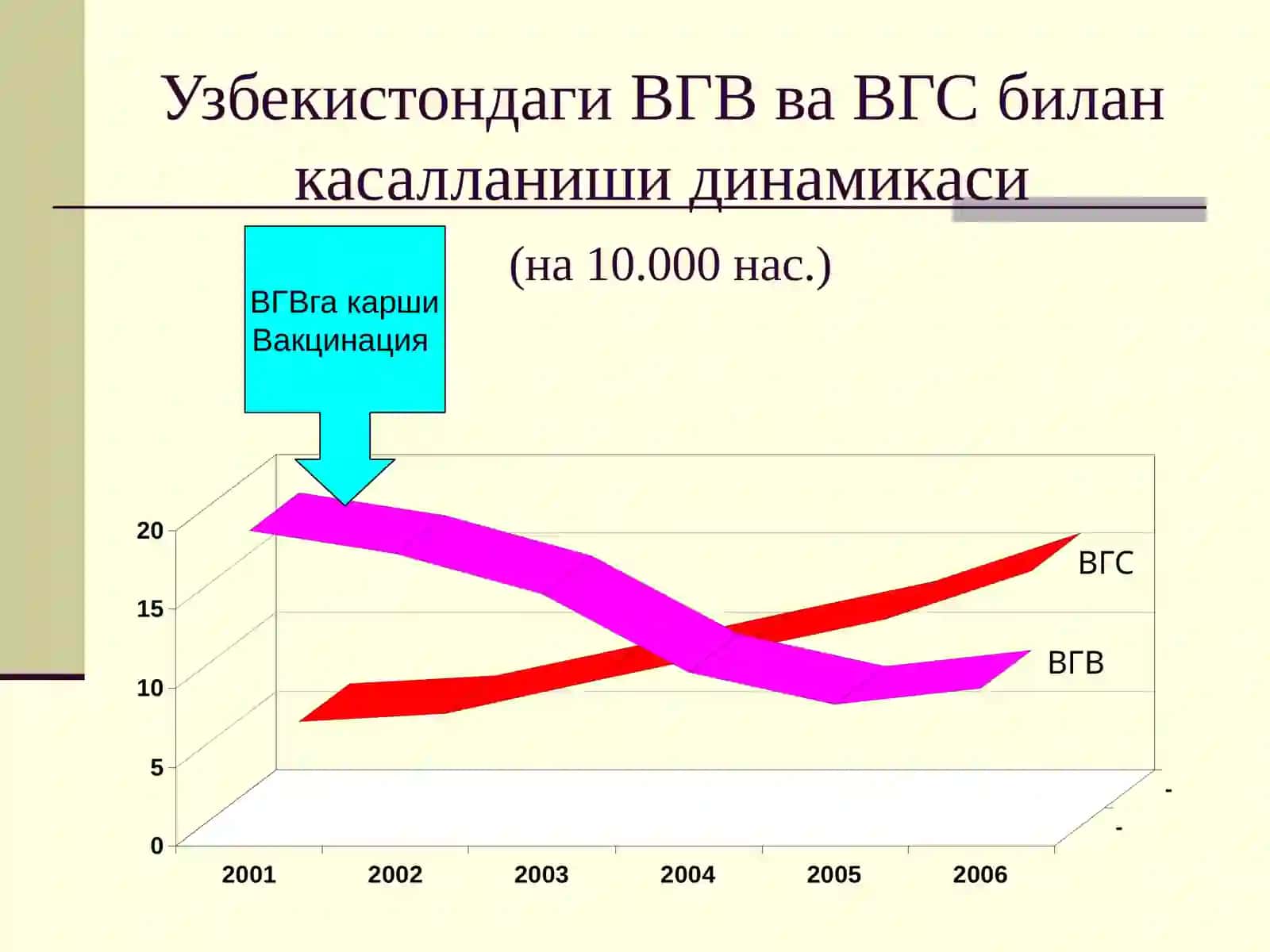 Вирусли гепатит С 4