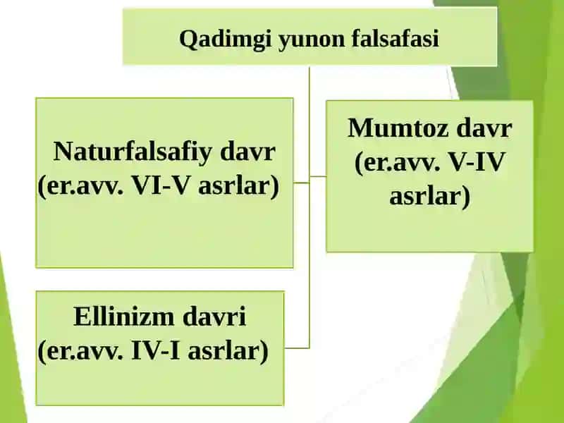 G‘ARB FALSAFASINING USTUVOR YO‘NALISHLARI VA ULARNING FAN TARAQQIYOTIGA TA’SIRI 4