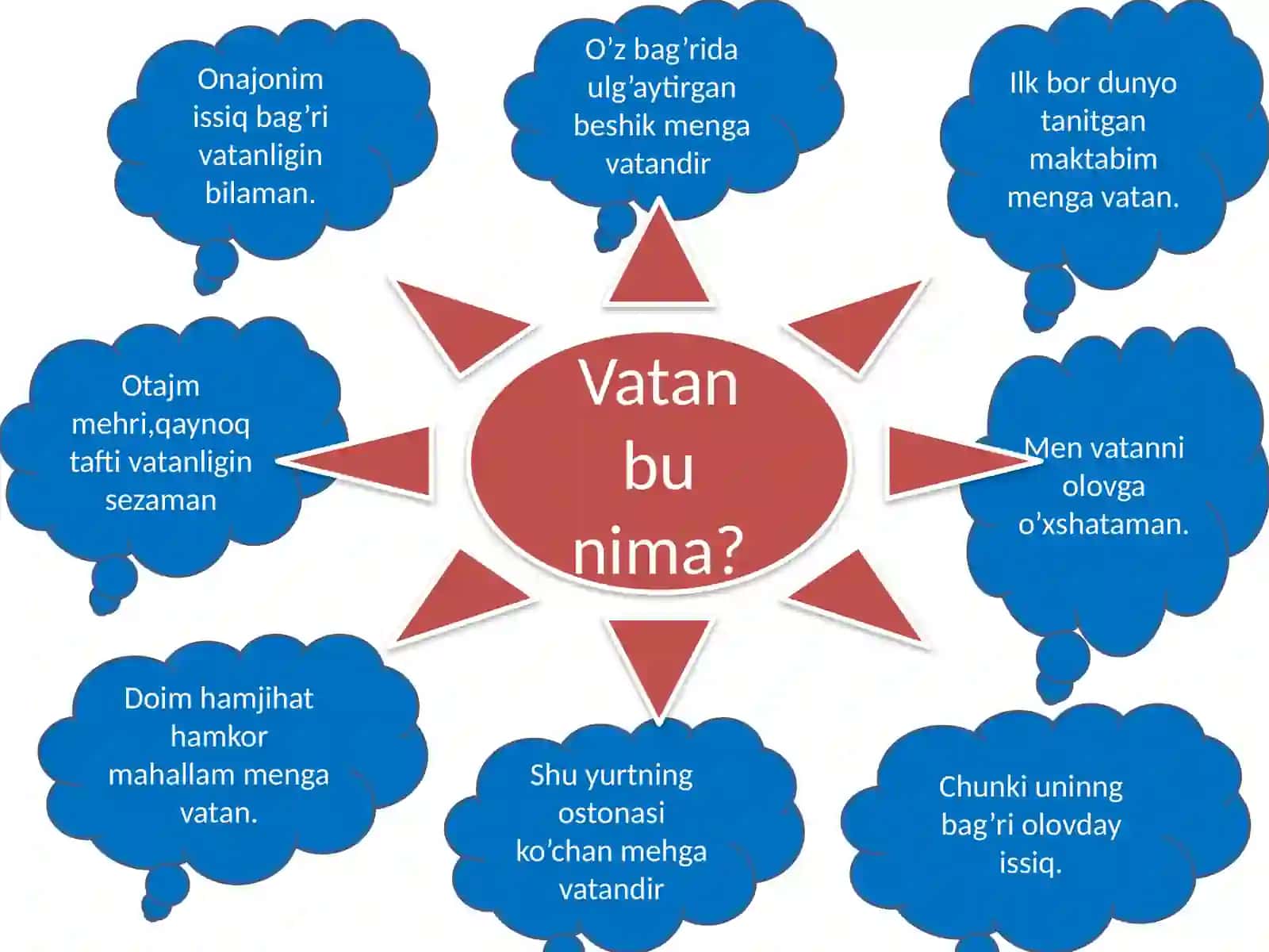 Ma'naviyat Fanidan Bir soatlik Dars Ishlanmasi 4