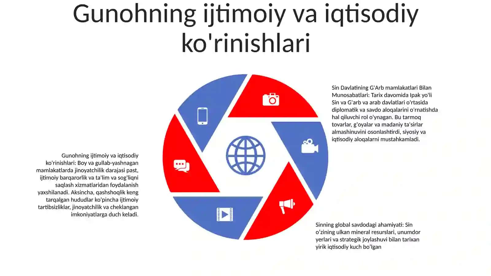 Sin Davlatining G'Arb Mamlakatlari Bilan Munosabatlari 4