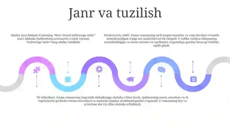 "Rôyo Yoxud Gulistonga Safar" Asari Tahlili 4