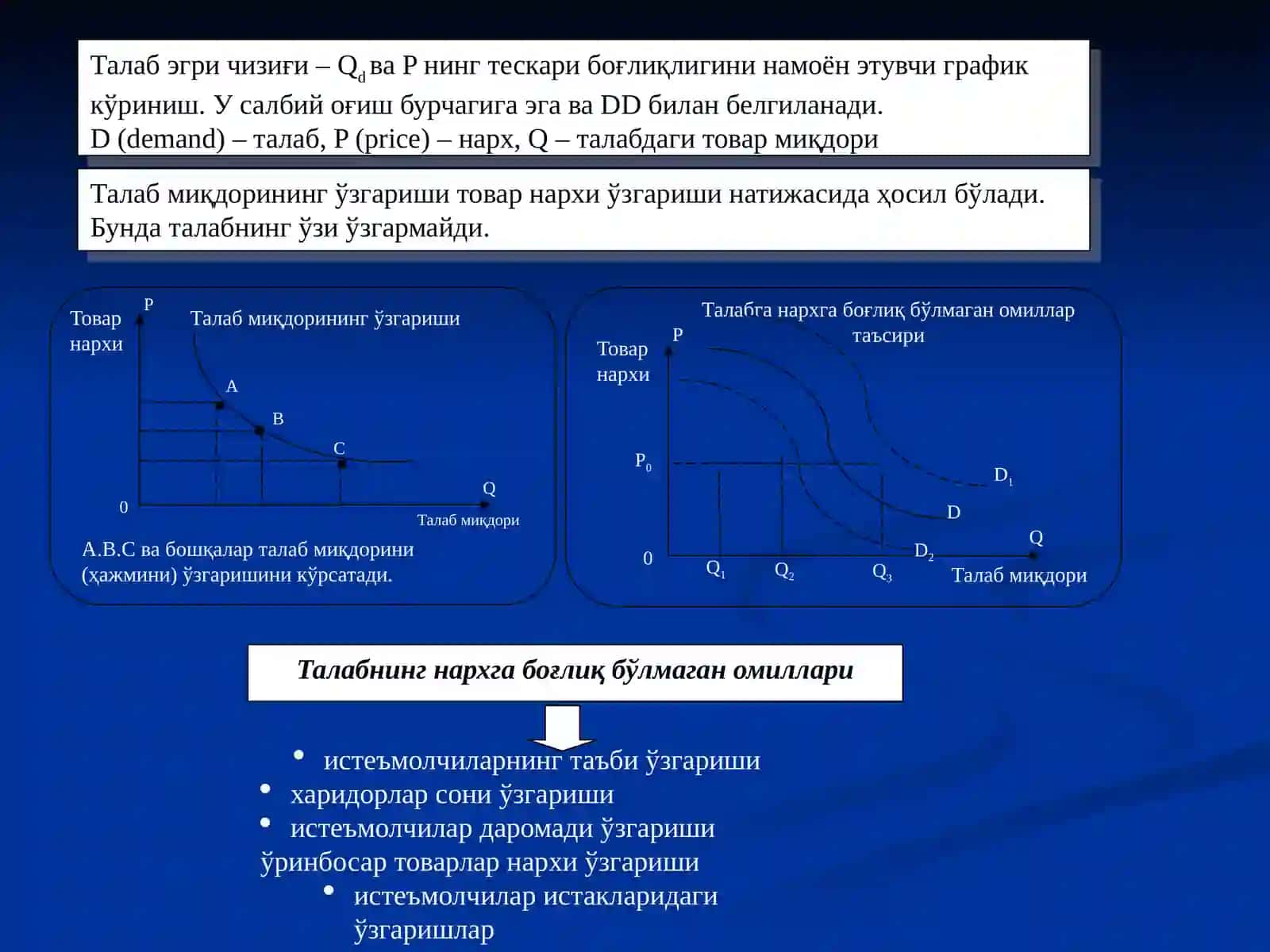 Талаб тушунчаси ва унинг миқдорига таъсир қилувчи омиллар. Талаб қонуни. 4