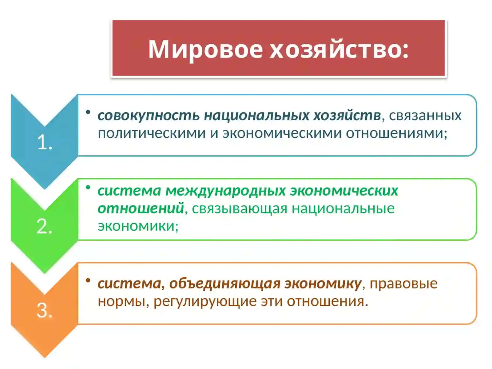 Теории международной торговли. Внешнеторговая политика 4