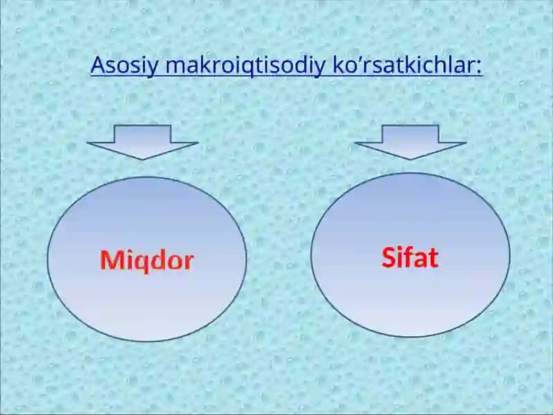 MAKROIQTISODIY KO’RSATKICHLAR 4