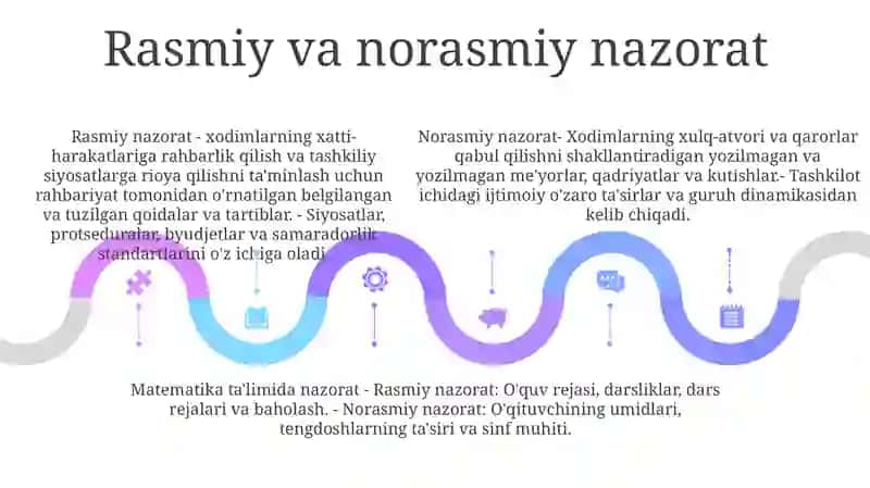 Matematika Darsida Nazorat Turlari Va Ularni Tashkil Qilish 4