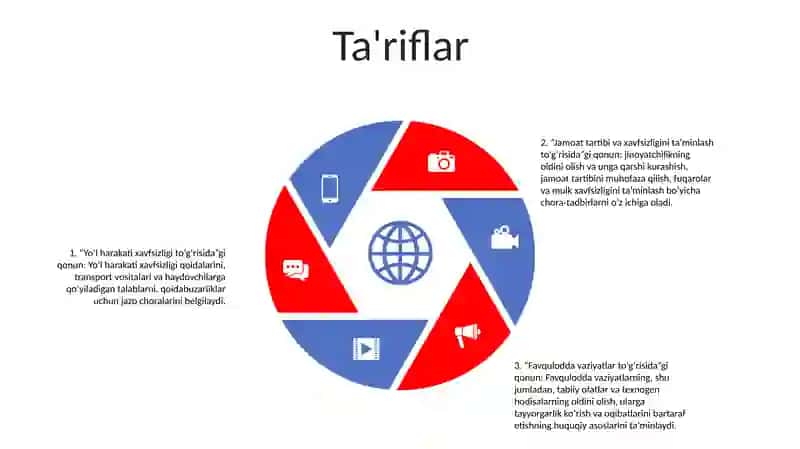 O'Zbekiston Respublikasi Harakat Xavfsizligiga Oid Qonunlar 4
