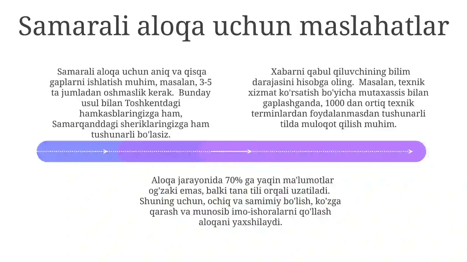 Muloqot Tilini Optimallashtirish Usullari 4