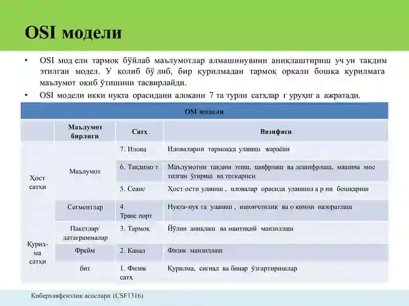 Компьютертармоқлари 4