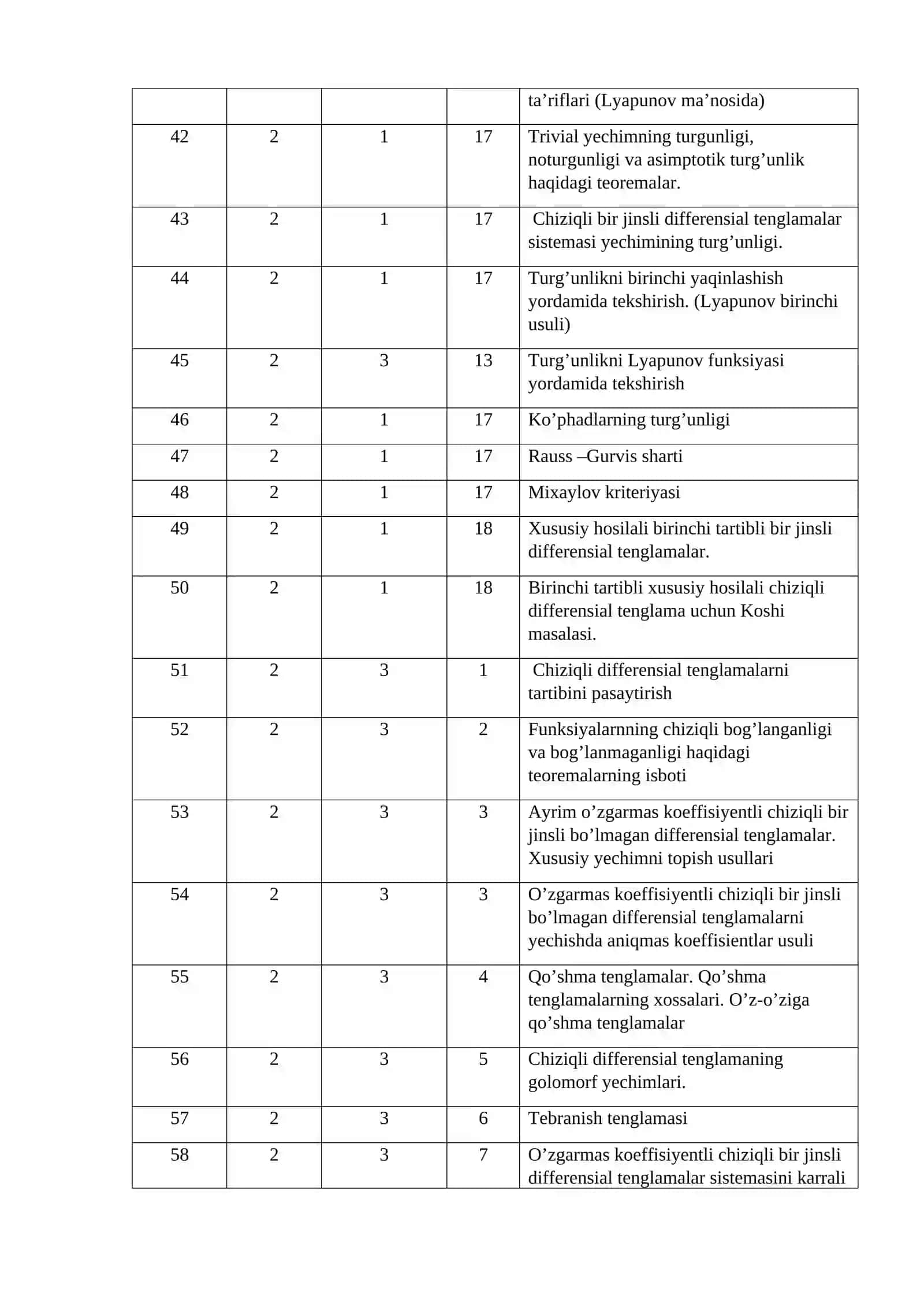n- tartibli chiziqli birjinsli differensial tenglamalar 4