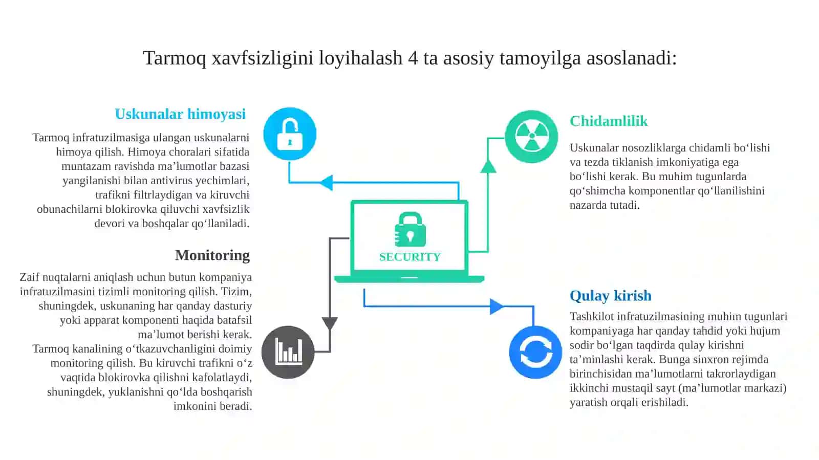 Tarmoq xavfsizligi 4