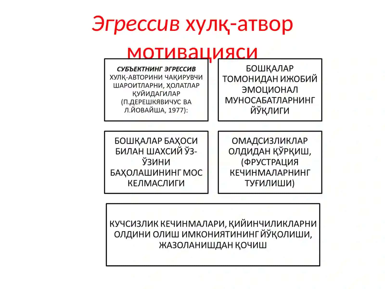 ХУЛҚ-АТВОР ВА ФАОЛИЯТ МОТИВАЦИЯЛАРИ 4