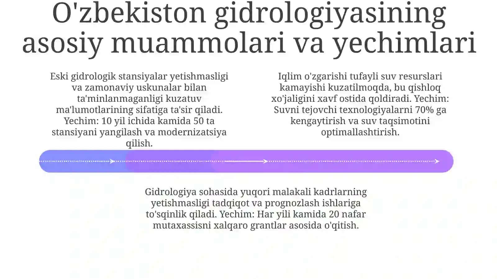 O'zbekistonda gidrologiyaning shakllanishi bosqichlari, rivojlanishi va hozirgi holatini baholash 4